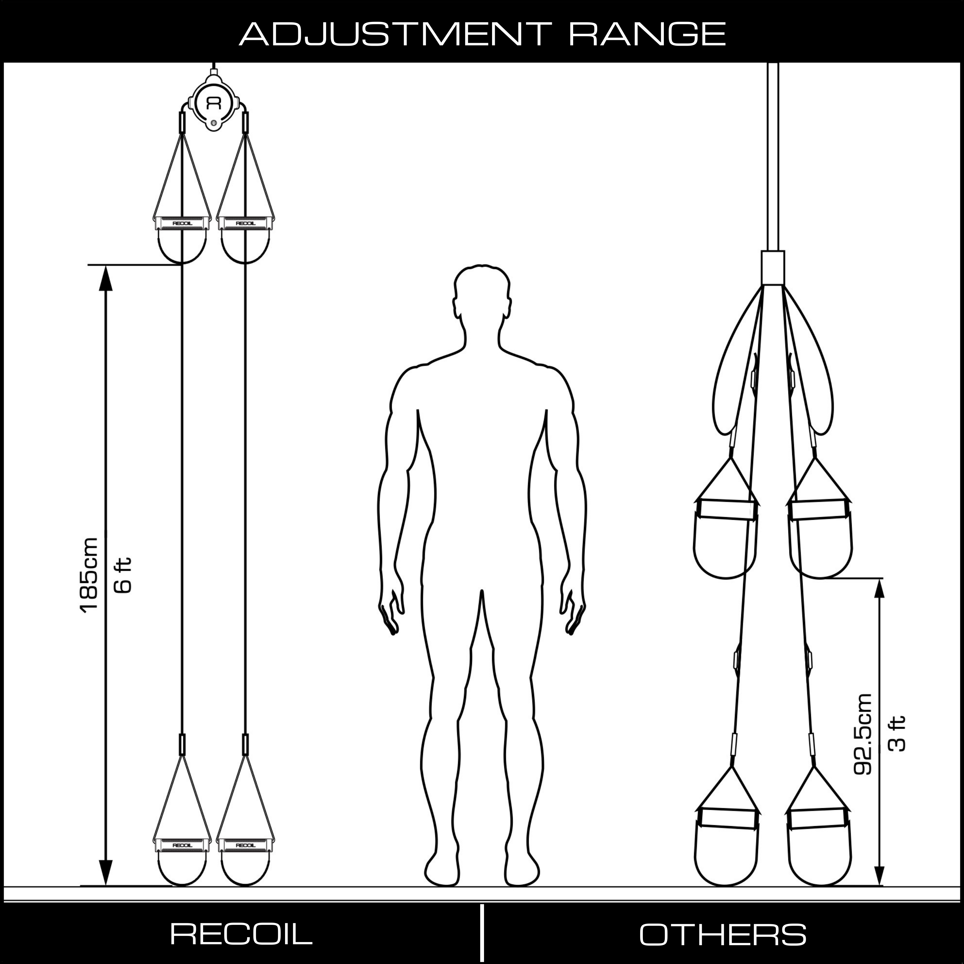 Recoil S2 Home Suspension Trainer (S2HOME)